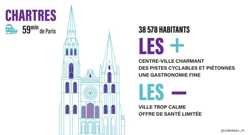 Où habiter à 1h de Paris ? Le guide sans langue de bois pour enfin quitter la capitale sans sacrifier sa vie sociale