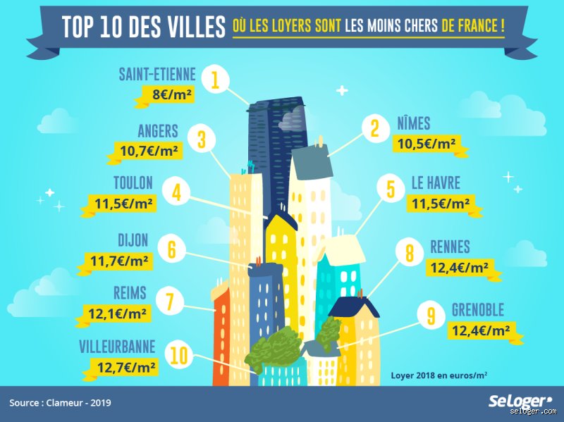 Où se trouve l'endroit le moins cher de France pour acheter une maison ? Le guide complet pour dénicher la perle rare à prix cassé