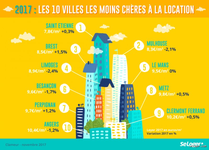 Où vivre en France à pas cher : le guide réaliste pour changer de vie sans se ruiner