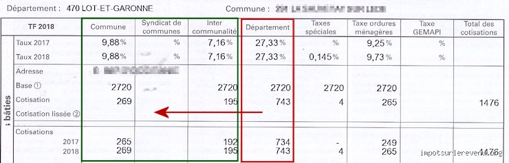 Pourquoi la base de ma taxe foncière a doublé ? Comprendre l'explosion surprise de votre impôt local