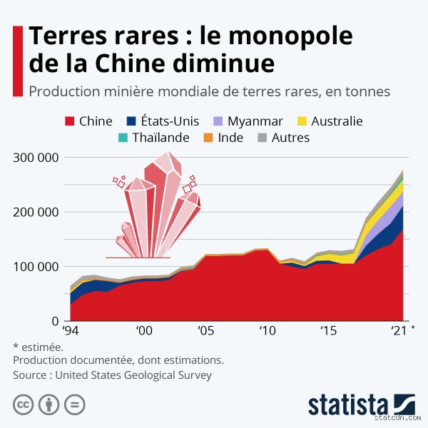 Pourquoi la Chine possède-t-elle des terres rares ? Comprendre les secrets géologiques et industriels de cette domination sans partage
