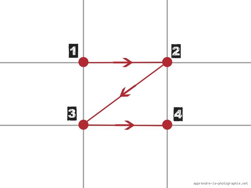 Pourquoi la règle des tiers fonctionne-t-elle vraiment et comment transforme-t-elle vos clichés banals en œuvres d'art ?