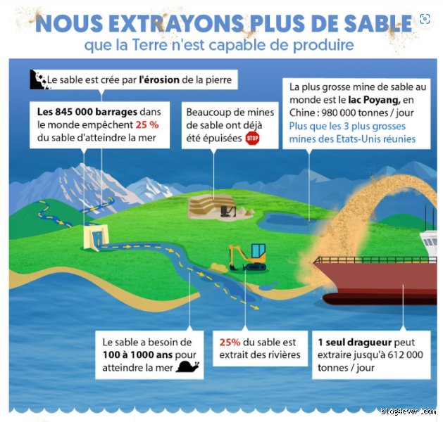 Pourquoi mettre du sable dans la tranchée ?