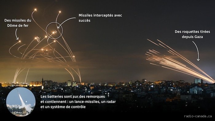 Pourquoi seul Israël possède-t-il un dôme de fer alors que les menaces aériennes explosent partout dans le monde ?