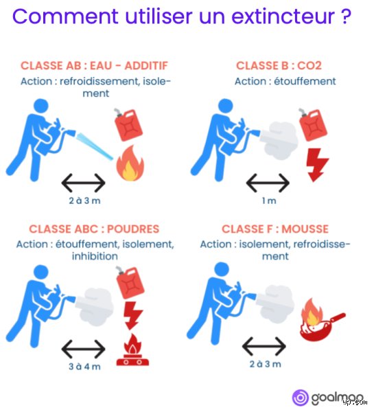 Qu'est-ce que la règle des 4 % en matière d'incendie et comment transforme-t-elle la sécurité des bâtiments modernes ?
