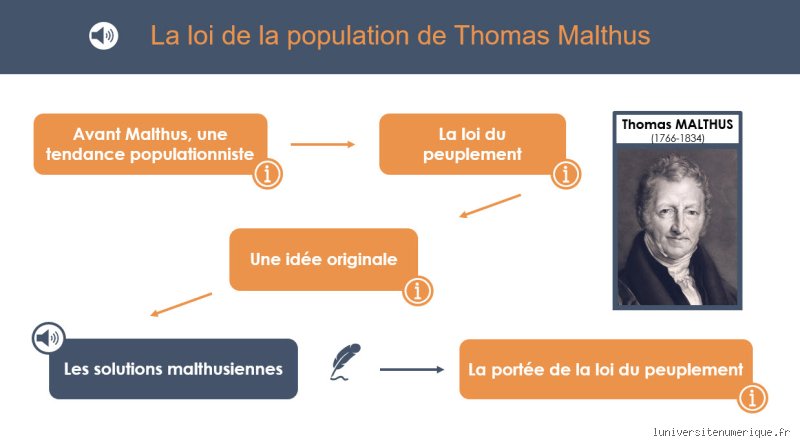 Qu'est-ce que la théorie malthusienne de la population ? Enquête sur un spectre économique qui hante encore notre siècle