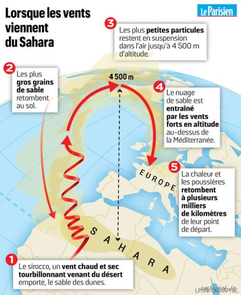 Quand revient le sable de Sahara ?