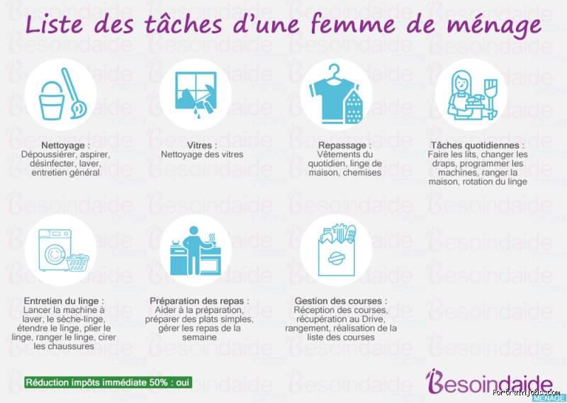 Ce qu'une femme de ménage ne doit jamais faire : les limites indispensables du service à domicile
