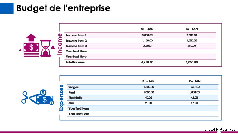 Créer son entreprise : le budget, cette bête noire (qu'on va dompter !)