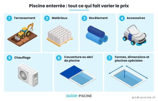 Quel budget prévoir pour une piscine ? Le guide complet pour ne pas couler financièrement avant le premier plongeon