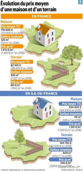 Quel est l'âge idéal pour construire sa maison ? Mon analyse sans détour