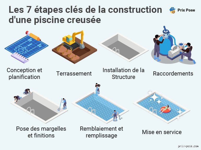 Quel est l'élément le plus coûteux de l'installation d'une piscine et comment anticiper les factures qui dérapent ?