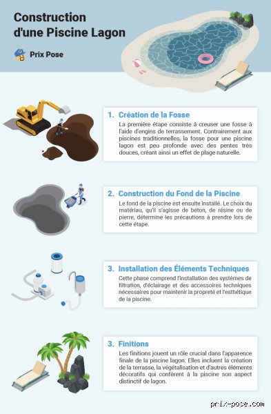 Quel est l'élément le plus coûteux de la construction d'une piscine ? Le guide complet pour comprendre l'investissement réel derrière le bassin