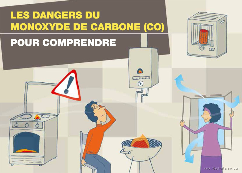 Quel est le chauffage qui dégage du monoxyde de carbone ?