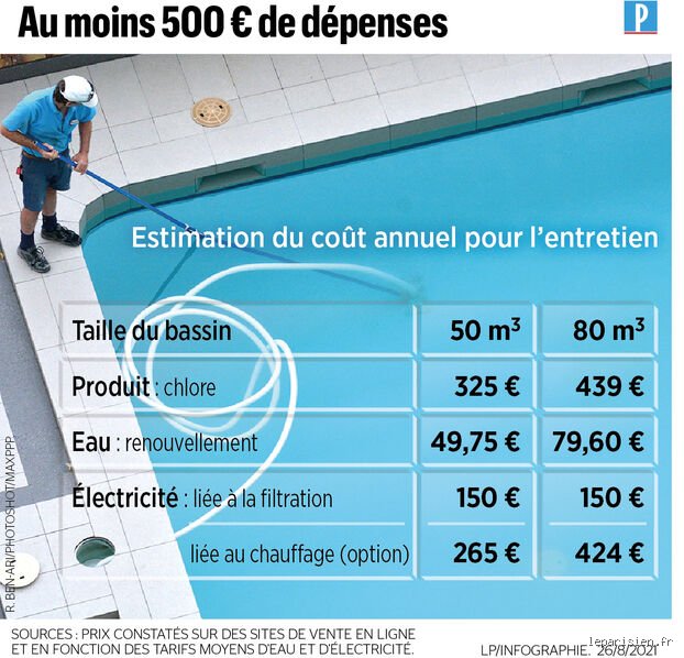 Quel est le coût annuel d'une piscine ? La vérité sur le budget réel entre entretien, énergie et taxes