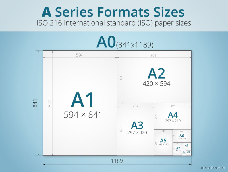 Quel est le format 10x15 ? Tout ce que tu dois savoir