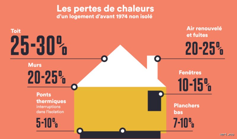 Quel est le moyen le plus économique de rester au chaud sans vider son compte en banque cet hiver ?