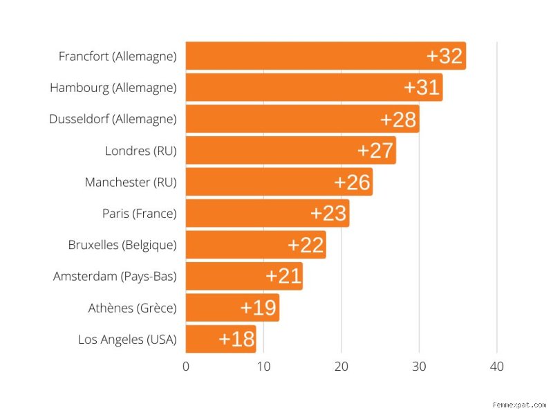 Quel est le pays le plus agréable pour vivre ? Le verdict sans filtre entre statistiques glaciales et douceur de vivre réelle