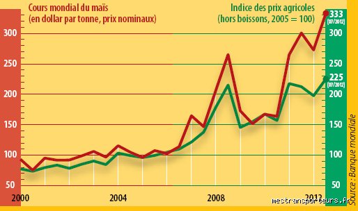 Quel est le prix d'une tonne de Tout-venant ?