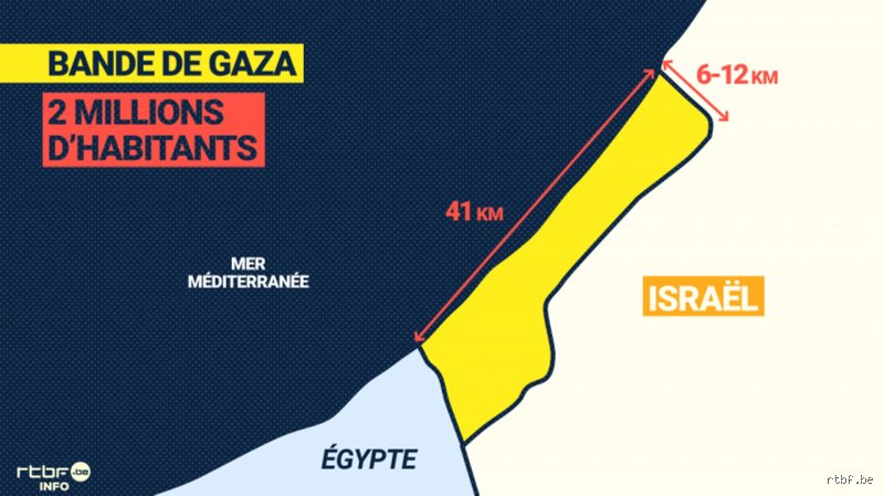 Distance Entre Gaza Et Jerusalem