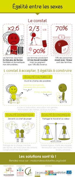 Quel est un exemple d'égalité dans la vie quotidienne ? Décryptage d'une réalité invisible qui façonne nos journées