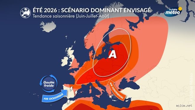 Quel été aura-t-on en 2026 ? Entre canicules précoces, orages violents et incertitudes climatiques majeures