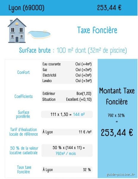 Quel montant de taxe foncière pour une piscine ? Le guide complet pour anticiper votre future imposition locale