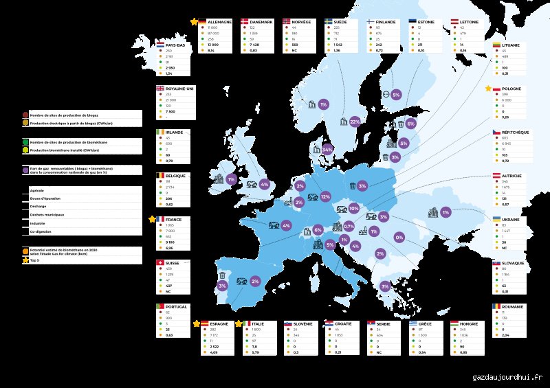 Quel pays consomme le plus de gaz en Europe ?