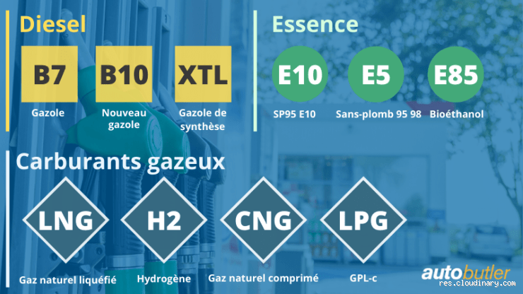 Quel type de carburant pour voiture ? Les choix qui bouleversent tout !