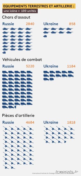 Quelle est l'armée la plus puissante entre la Russie et la France : comparaison objective des capacités réelles et projection de force