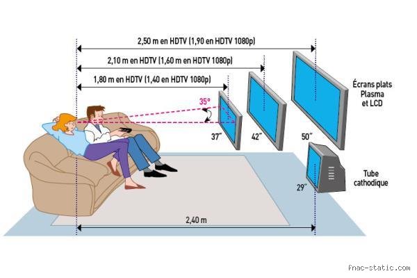Quelle est la hauteur idéale pour fixer une télé au mur ?