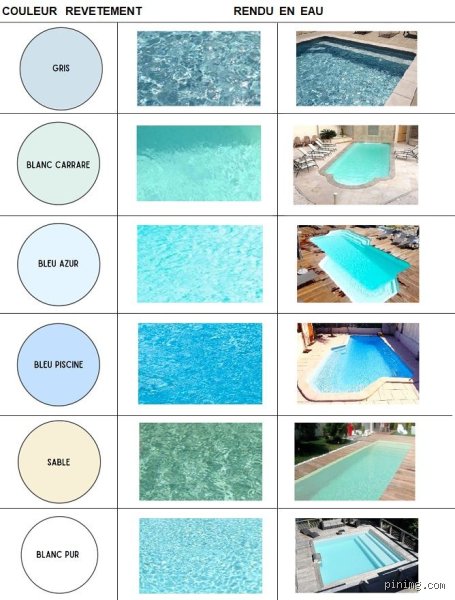 Quelle est la meilleure couleur pour une coque de piscine ?