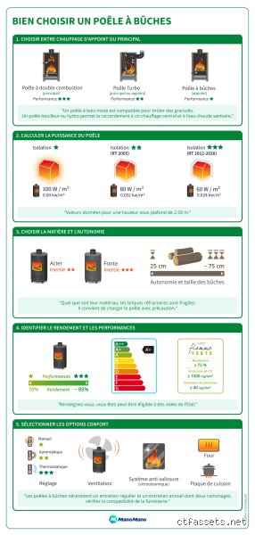 Quelle est la meilleure matière pour un poêle à bois ? Le guide ultime pour choisir entre fonte, acier et pierre