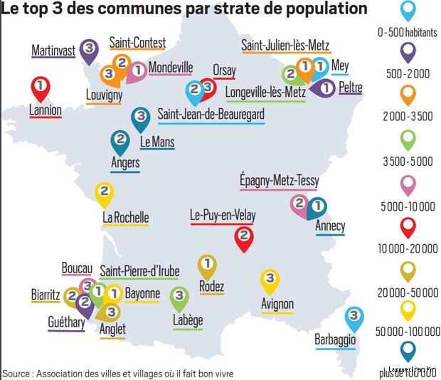 Quelle est la petite ville de France où il fait bon vivre ? Le verdict inattendu entre douceur de vivre et réalités locales