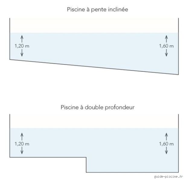 Quelle est la profondeur idéale pour une piscine ? Le guide complet pour ne pas couler votre projet de construction