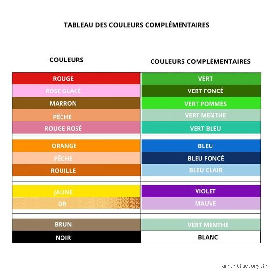 Quelle est la règle des couleurs en décoration ? Le secret des architectes d’intérieur enfin décrypté pour métamorphoser votre intérieur