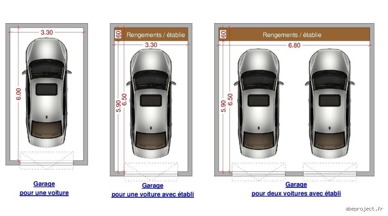 Quelle est la surface maximum d'un garage ?