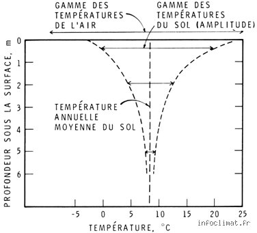 Quelle est la température à 1000 m sous Terre ? Voyage au cœur de la fournaise invisible de notre croûte terrestre