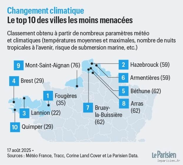 Quelle est la ville qui bénéficie du meilleur climat à travers le monde ?