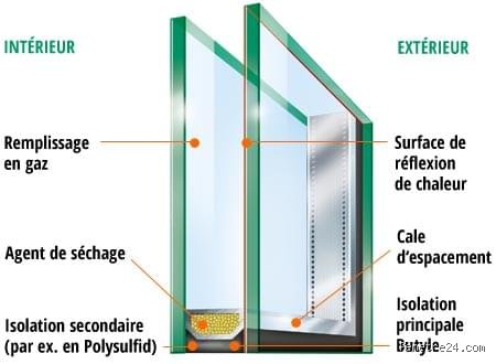 Quelle fenêtre pour une isolation thermique optimale ?