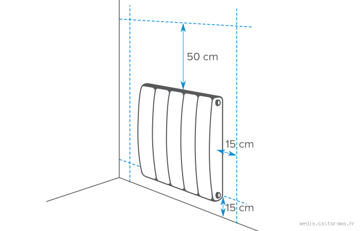 Quelle hauteur idéale pour une prise de radiateur ? (Et pourquoi c’est jamais clair)