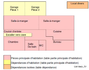 Quelle pièce ne compte pas pour la taxe foncière ? Le guide pour réduire la facture