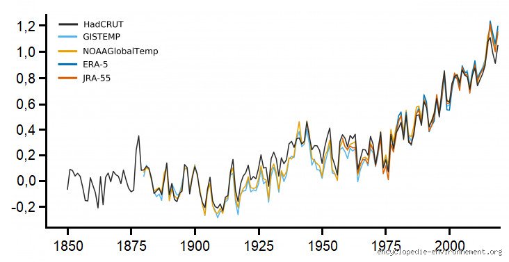 Quelle sera la température de la Terre en l'an 3000 ? Entre modèles climatiques et inconnues géologiques, la réponse est vertigineuse