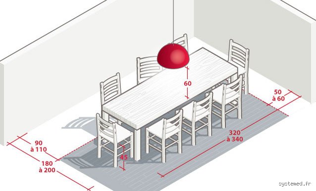 Quelle surface pour une salle à manger ? Le guide ultime pour ne plus jamais manquer de place