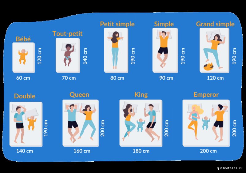 Quelle taille de lit prendre ?