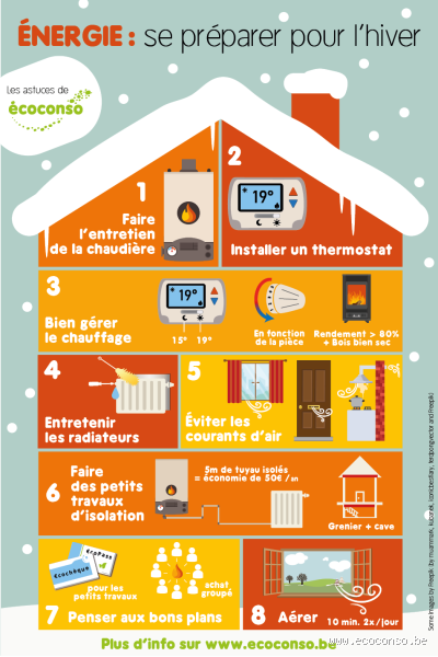 Quelle température de chauffage cet hiver ?