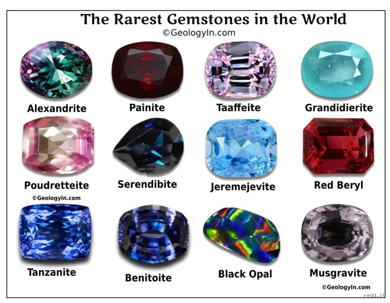 Quelles sont les 4 pierres précieuses les plus rares au monde ? Le guide ultime d’un gemmologue face au mythe du diamant