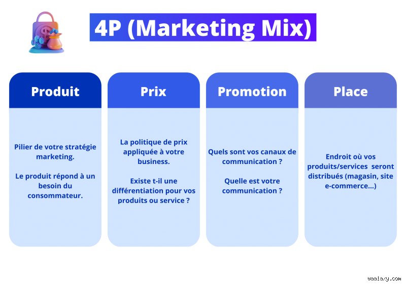 Quelles sont les 4 stratégies marketing ? Le guide sans langue de bois pour enfin comprendre la croissance d'entreprise