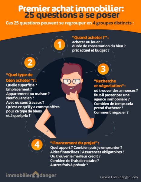 Acheter une maison : les questions à se poser avant de signer le compromis pour éviter le désastre financier