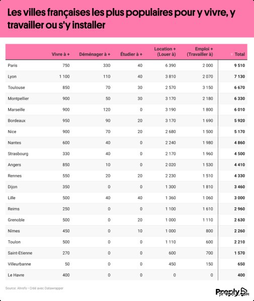 Quelles sont les villes de rêve en France : le grand guide 2026 pour dénicher votre futur point de chute